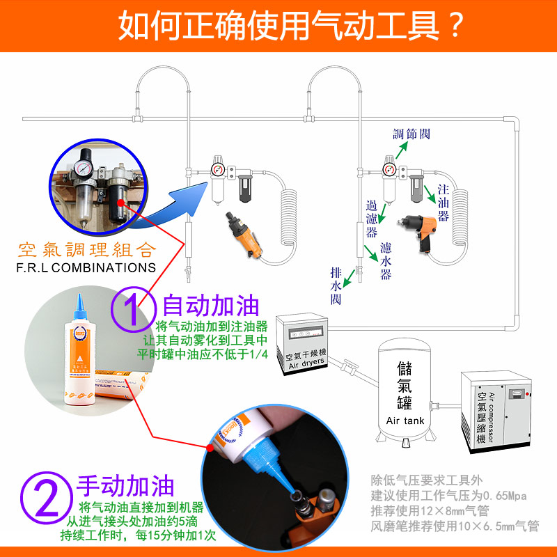 風(fēng)批加油方法圖片，風(fēng)批加油方法